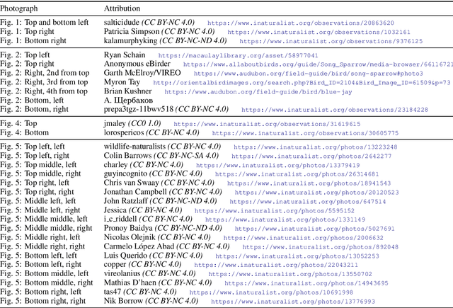 Figure 3 for Neural Naturalist: Generating Fine-Grained Image Comparisons