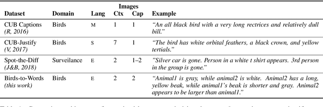 Figure 2 for Neural Naturalist: Generating Fine-Grained Image Comparisons