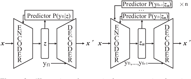 Figure 2 for Towards Learning Fine-Grained Disentangled Representations from Speech