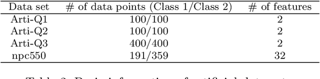 Figure 4 for Sparse Universum Quadratic Surface Support Vector Machine Models for Binary Classification