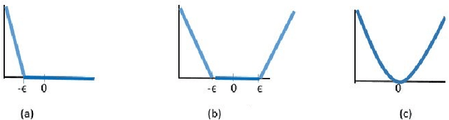 Figure 3 for Sparse Universum Quadratic Surface Support Vector Machine Models for Binary Classification