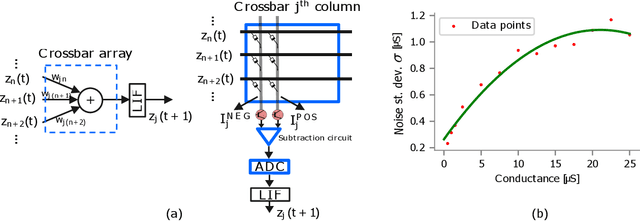 Figure 4 for File Classification Based on Spiking Neural Networks