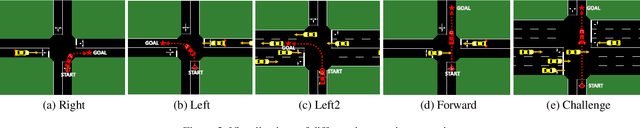 Figure 2 for Transferring Autonomous Driving Knowledge on Simulated and Real Intersections