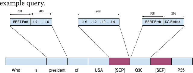 Figure 3 for Modern Baselines for SPARQL Semantic Parsing