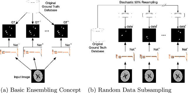 Figure 1 for Random Bundle: Brain Metastases Segmentation Ensembling through Annotation Randomization