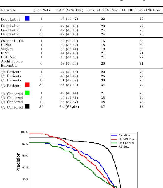 Figure 2 for Random Bundle: Brain Metastases Segmentation Ensembling through Annotation Randomization