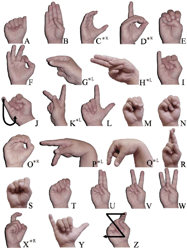 Figure 1 for Sign Language Fingerspelling Classification from Depth and Color Images using a Deep Belief Network