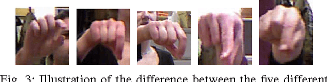 Figure 3 for Sign Language Fingerspelling Classification from Depth and Color Images using a Deep Belief Network