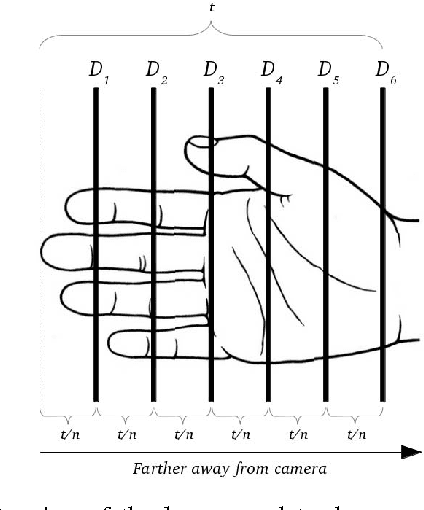 Figure 4 for Sign Language Fingerspelling Classification from Depth and Color Images using a Deep Belief Network