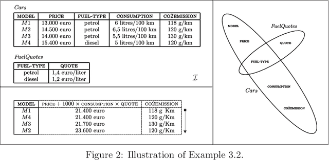Figure 2 for Tree Projections and Constraint Optimization Problems: Fixed-Parameter Tractability and Parallel Algorithms