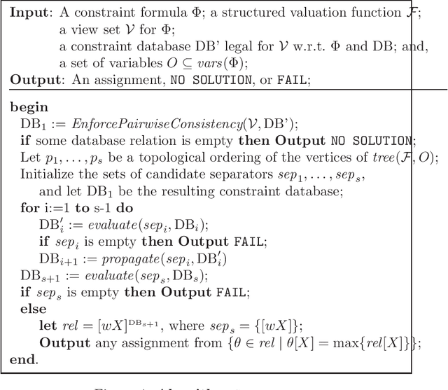 Figure 4 for Tree Projections and Constraint Optimization Problems: Fixed-Parameter Tractability and Parallel Algorithms