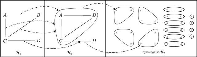 Figure 1 for Tree Projections and Constraint Optimization Problems: Fixed-Parameter Tractability and Parallel Algorithms