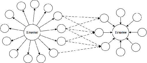 Figure 3 for A Robust Model for Trust Evaluation during Interactions between Agents in a Sociable Environment