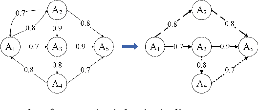 Figure 4 for A Robust Model for Trust Evaluation during Interactions between Agents in a Sociable Environment