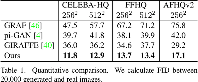 Figure 2 for Multi-View Consistent Generative Adversarial Networks for 3D-aware Image Synthesis