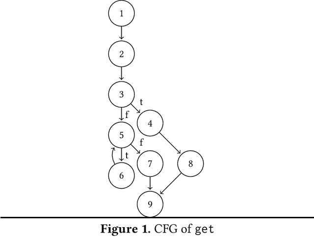 Figure 1 for Control Flow Obfuscation for FJ using Continuation Passing