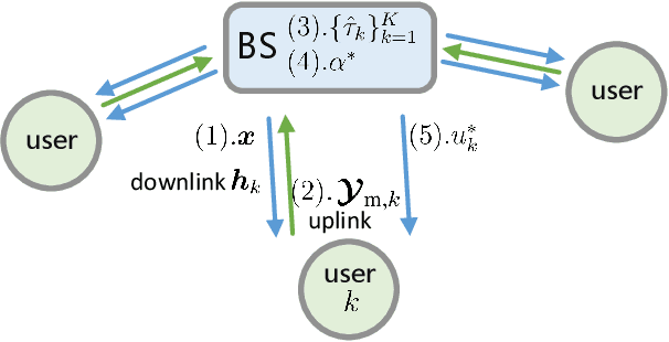 Figure 3 for Learnable Model-Driven Performance Prediction and Optimization for Imperfect MIMO System: Framework and Application