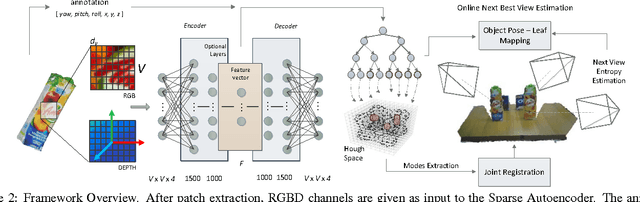 Figure 3 for Recovering 6D Object Pose and Predicting Next-Best-View in the Crowd