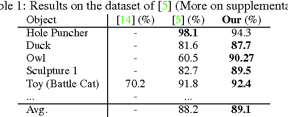Figure 2 for Recovering 6D Object Pose and Predicting Next-Best-View in the Crowd