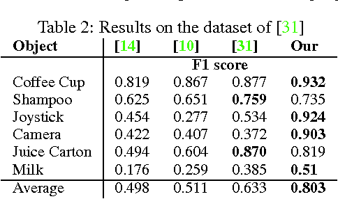 Figure 4 for Recovering 6D Object Pose and Predicting Next-Best-View in the Crowd