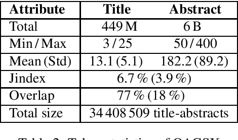 Figure 2 for Two Huge Title and Keyword Generation Corpora of Research Articles