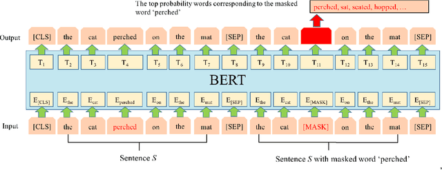 Figure 3 for A Simple BERT-Based Approach for Lexical Simplification
