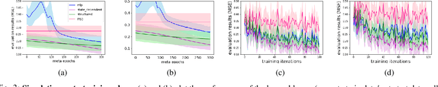 Figure 3 for Learning State-Dependent Losses for Inverse Dynamics Learning
