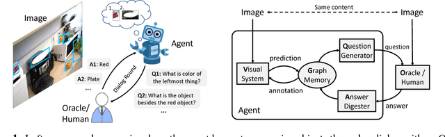 Figure 1 for Visual Curiosity: Learning to Ask Questions to Learn Visual Recognition