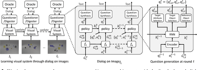 Figure 3 for Visual Curiosity: Learning to Ask Questions to Learn Visual Recognition