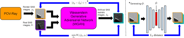 Figure 3 for Coupling Rendering and Generative Adversarial Networks for Artificial SAS Image Generation