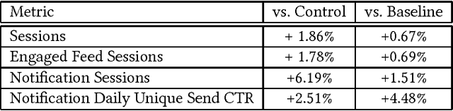 Figure 2 for A State Transition Model for Mobile Notifications via Survival Analysis