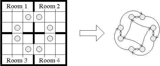 Figure 3 for Hierarchical Solution of Markov Decision Processes using Macro-actions