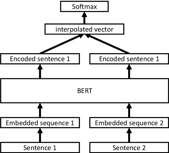 Figure 3 for Extracting Chemical-Protein Interactions via Calibrated Deep Neural Network and Self-training
