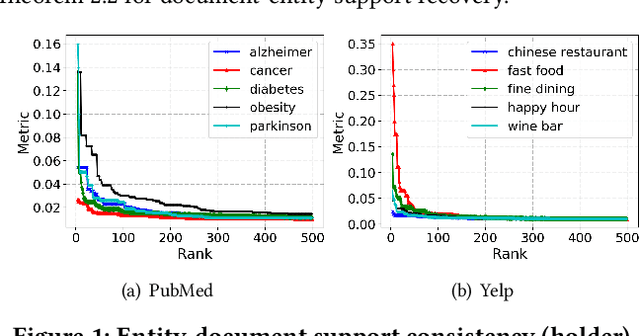 Figure 1 for Query-Specific Knowledge Summarization with Entity Evolutionary Networks