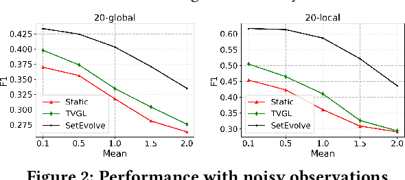 Figure 3 for Query-Specific Knowledge Summarization with Entity Evolutionary Networks