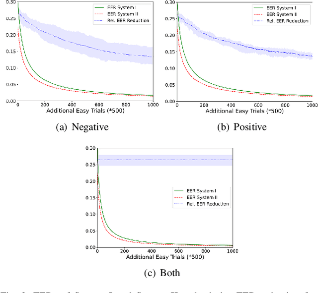 Figure 2 for Pay Attention to Hard Trials