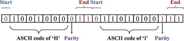 Figure 4 for Smart Visual Beacons with Asynchronous Optical Communications using Event Cameras