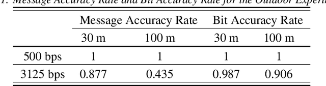 Figure 2 for Smart Visual Beacons with Asynchronous Optical Communications using Event Cameras