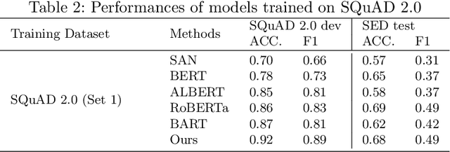 Figure 4 for Automatic Task Requirements Writing Evaluation via Machine Reading Comprehension