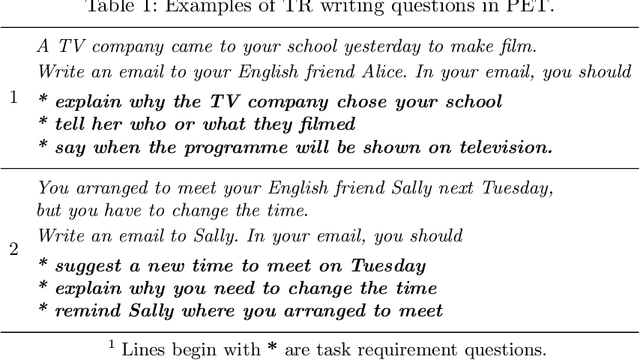 Figure 1 for Automatic Task Requirements Writing Evaluation via Machine Reading Comprehension