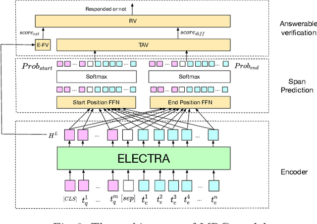 Figure 3 for Automatic Task Requirements Writing Evaluation via Machine Reading Comprehension