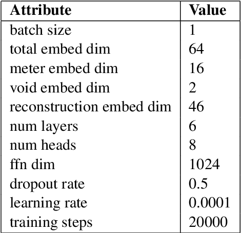 Figure 4 for Word Representation for Rhythms