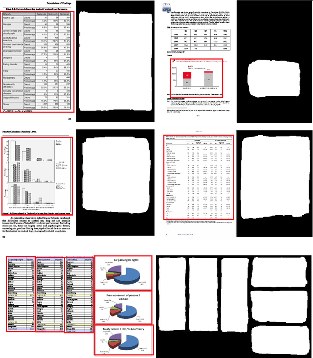 Figure 4 for A Saliency-based Convolutional Neural Network for Table and Chart Detection in Digitized Documents