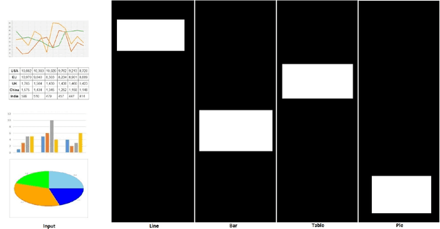 Figure 1 for A Saliency-based Convolutional Neural Network for Table and Chart Detection in Digitized Documents