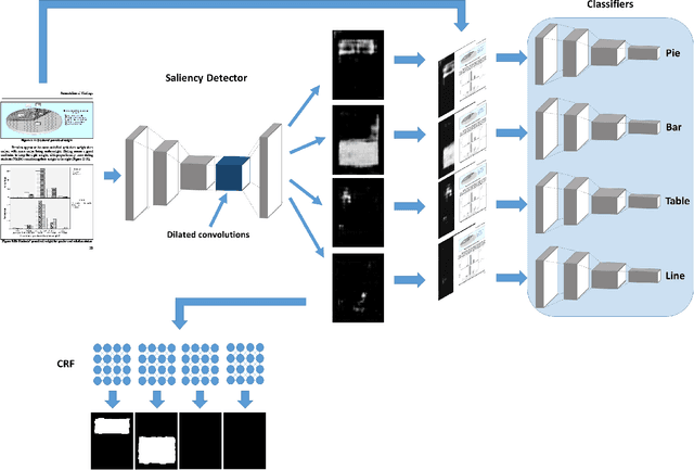 Figure 2 for A Saliency-based Convolutional Neural Network for Table and Chart Detection in Digitized Documents