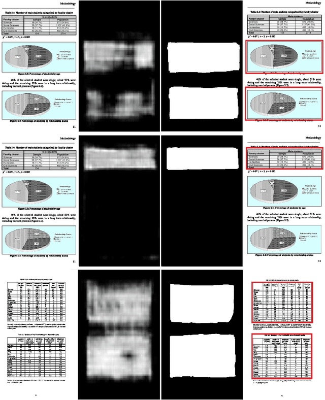 Figure 3 for A Saliency-based Convolutional Neural Network for Table and Chart Detection in Digitized Documents