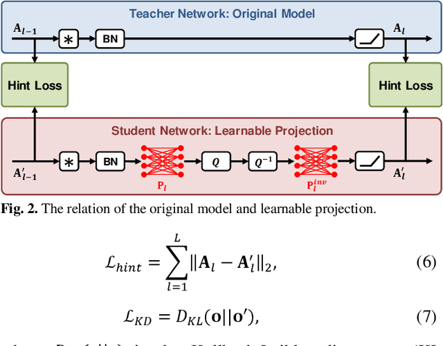 Figure 2 for Compression-aware Projection with Greedy Dimension Reduction for Convolutional Neural Network Activations