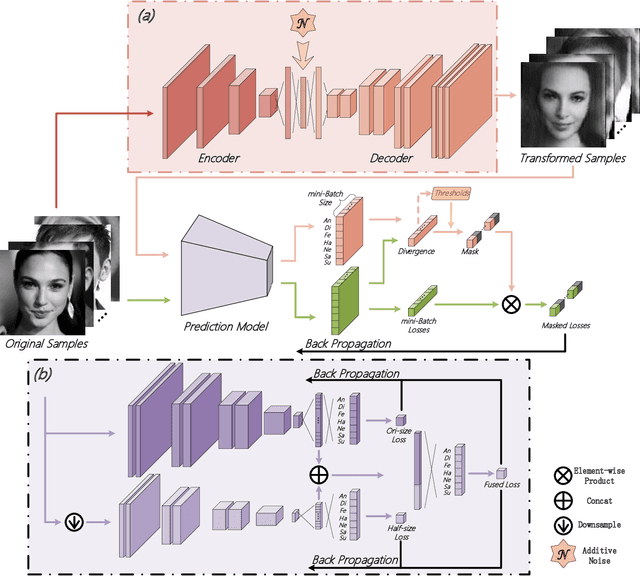 Figure 2 for Semantic Neighborhood-Aware Deep Facial Expression Recognition
