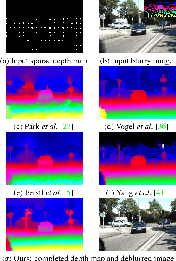 Figure 1 for Depth Map Completion by Jointly Exploiting Blurry Color Images and Sparse Depth Maps