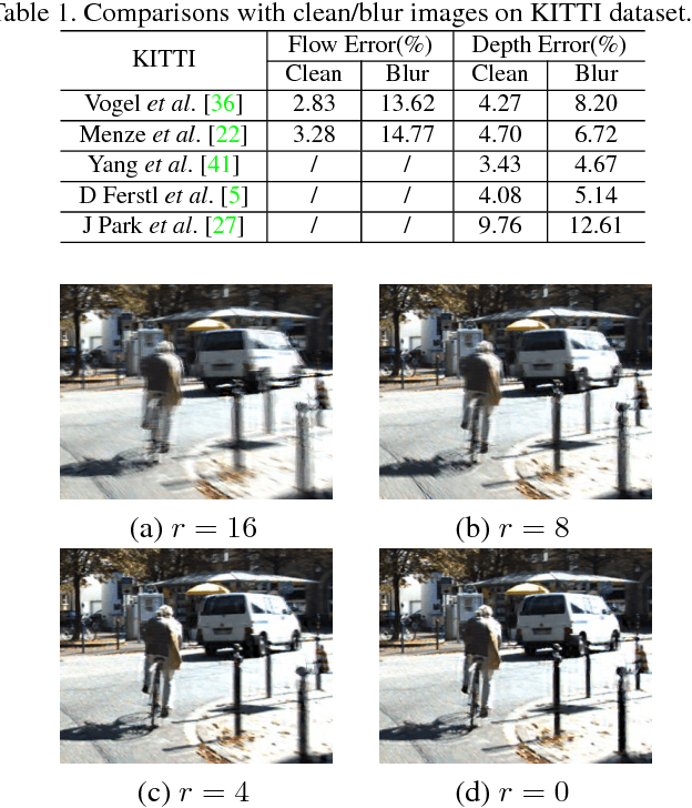 Figure 2 for Depth Map Completion by Jointly Exploiting Blurry Color Images and Sparse Depth Maps